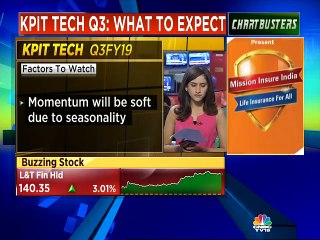 Reema Tendulkar on expectations from KPIT Technologies Q3 earnings