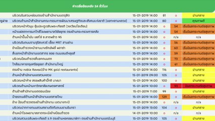 ฝุ่น PM2.5 ในประเทศไทย ยังน่าห่วง พร้อมแนะวิธีป้องกันโรคร้าย