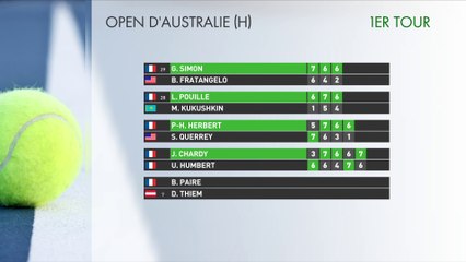 Les résultats des français