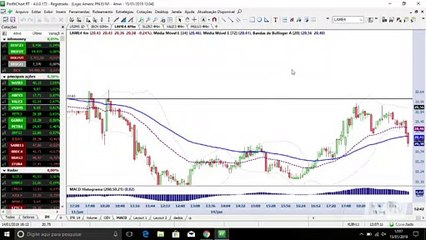 InfoTrade - A importância de preservar os lucros no day trade