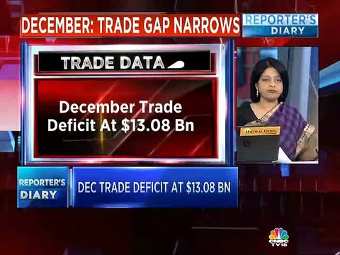 Exports up 0.34% in December 2018; trade deficit narrows
