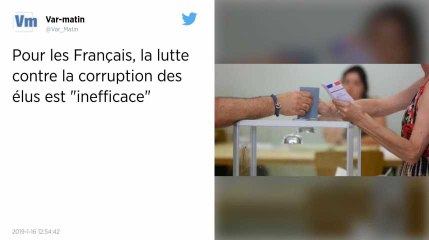 Corruption des élus : 77 % des Français jugent les moyens de lutte inefficaces