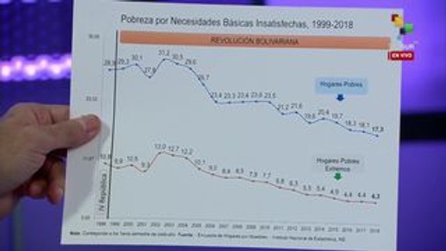 Es Noticia: Venezuela firma acuerdos de cooperación con UNICEF y FAO