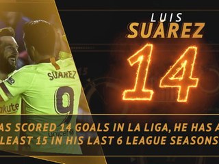 Fantasy Hot or Not - Business as usual for Luis Suarez