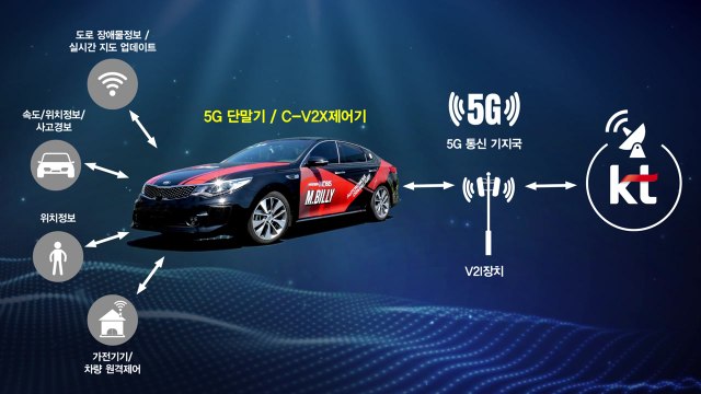[기업] 모비스-KT, 5G 기반 커넥티드카 기술 공동 개발 / YTN
