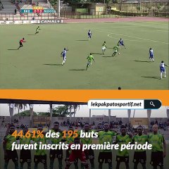 Football : Stats à la Une après 13 journées