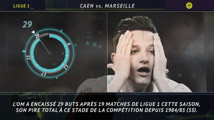 Ligue 1 - 5 choses à savoir sur la 21e j.