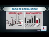 Estadísticas confusas de robo de gasolinas ¿Gobierno de Obrador se contradice? | Noticias con Ciro