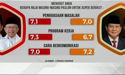 Ini dia Hasil Tele Polling Capres-Cawapres Pascadebat