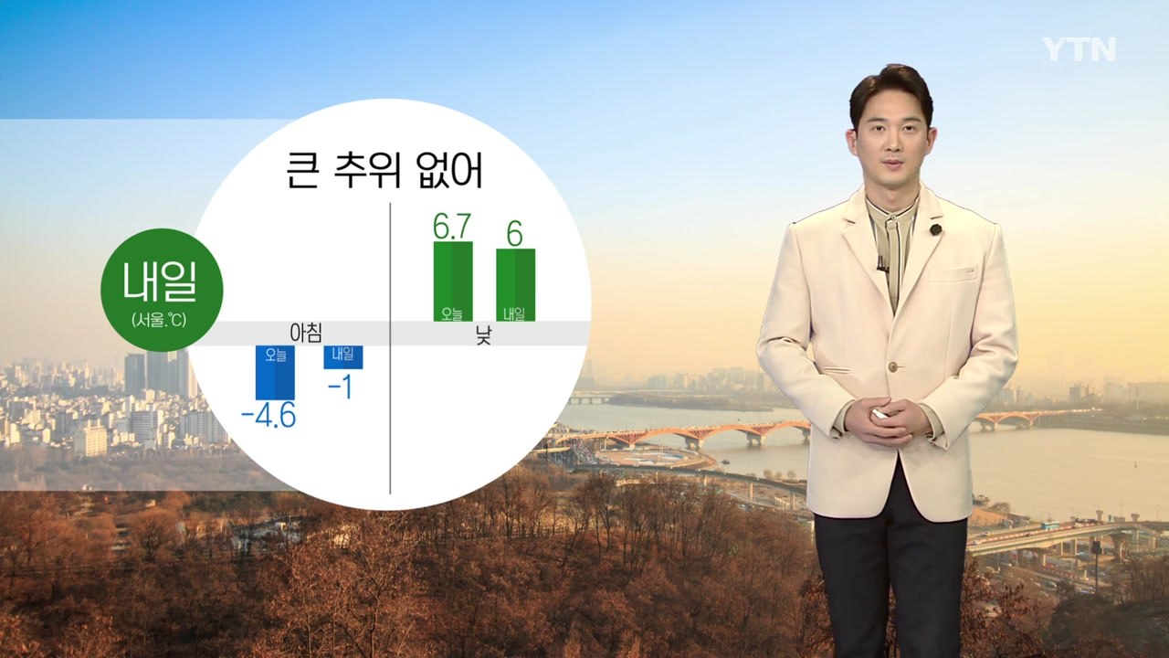 [날씨] 주말 구름 많고 온화...밤사이 중국발 스모그 유입 / YTN