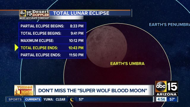 What exactly is a super wolf blood moon?