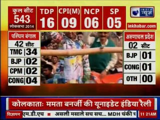 TMC rally in Kolkata LIVE updates: ममता बनर्जी ब्रिगेड परेड ग्राउंड पहुंची