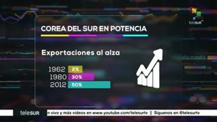 Impacto económico: FMI pide más ajustes a Argentina