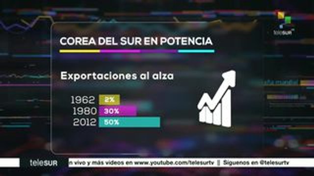 Impacto económico: FMI pide más ajustes a Argentina