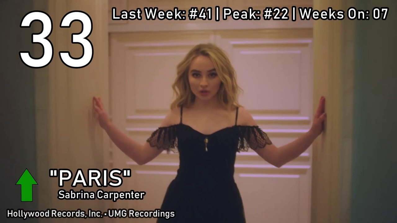 Top 20 Songs: January 2019 (01/19/2019) I Best Billboard Music Hit