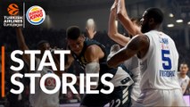 Turkish Airlines EuroLeague Regular Season Round 19: Stats Stories