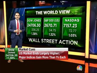 Here's an update on global market