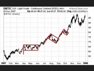 Top 10 Price Patterns of 2007