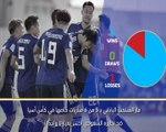 كأس آسيا 2019: اليابان × السعودية