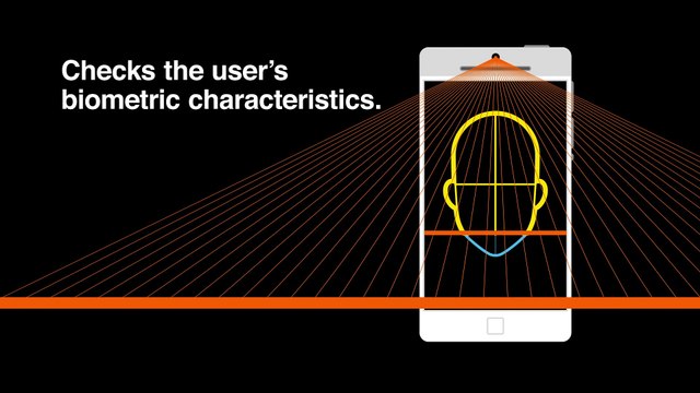 Client authentication: Systems that are more and more secure