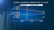 FMI corta previsões para o crescimento mundial