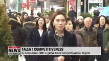 S. Korea ranks 30th in global talent competitiveness
