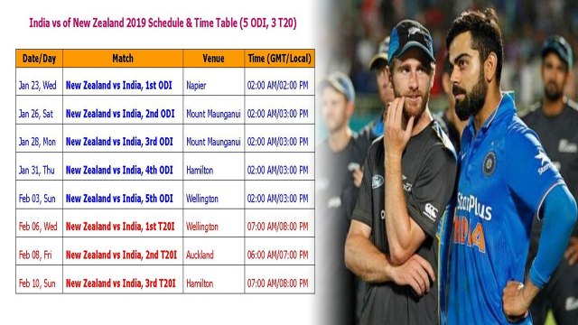 இந்தியா - நியூசிலாந்து ஒருநாள், டி20 போட்டிகள் முழு விவரங்கள்- வீடியோ