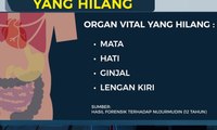 Organ Vital Anak 12 Tahun Lenyap, Penjualan Organ Pertama di Indonesia?