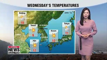 Air quality to improve, mild readings _ 012319
