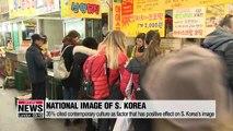 Over 80% of foreigners have positive image of S. Korea