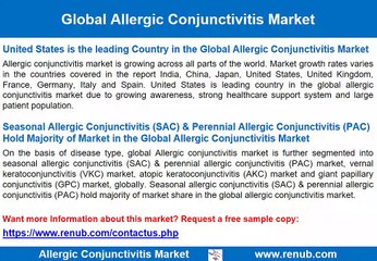Allergic Conjunctivitis Market Growth