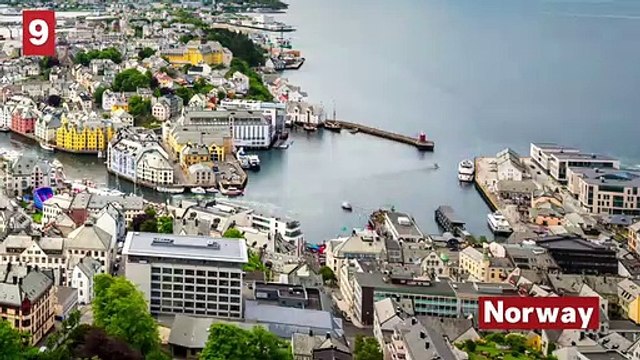 Top 10 World’s Best Countries