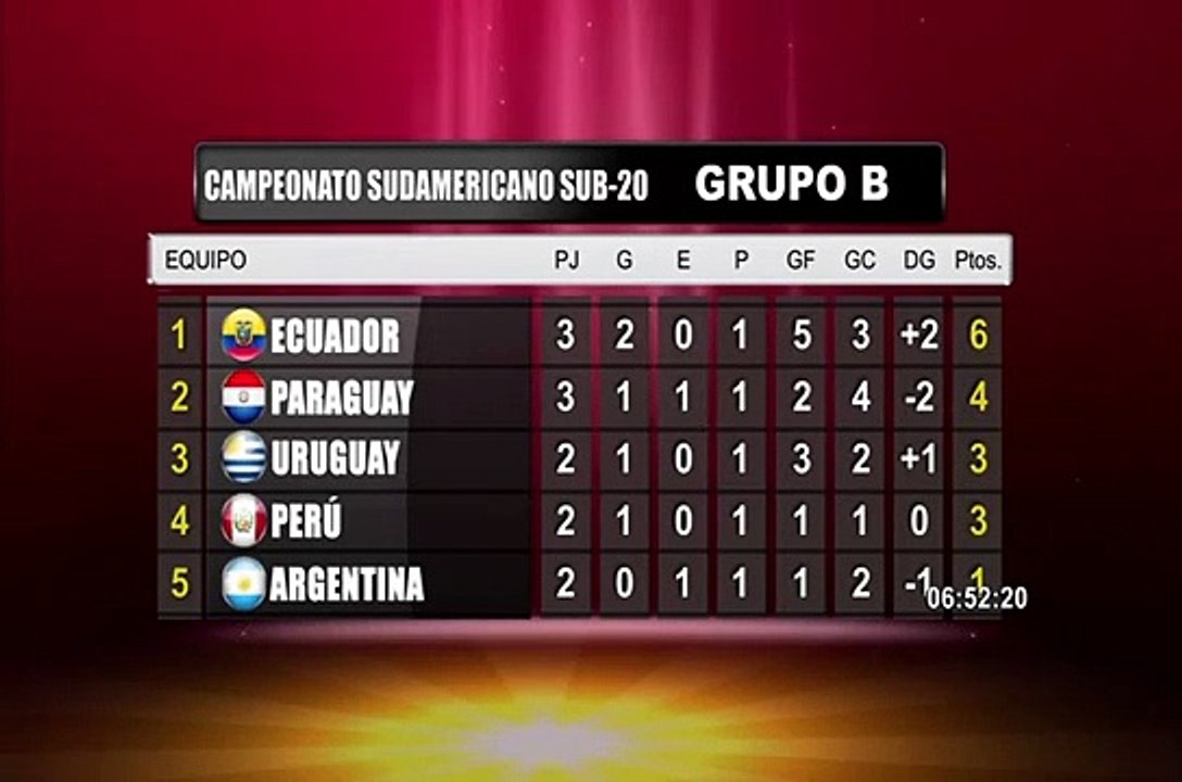 Sudamericano Sub 20 así quedó la tabla de posiciones del Grupo B
