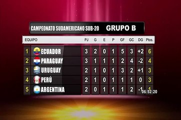 Sudamericano Sub 20: así quedó la tabla de posiciones del Grupo B