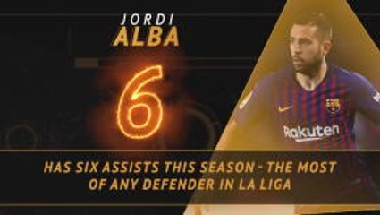 Fantasy Hot or Not: Oblak continues to shine in Atleti goal