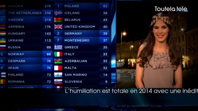 Destination Eurovision 2019 : Les 7 dernières performances de la France