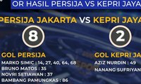 Piala Indonesia, Persija Kalahkan 757 Kepri Jaya FC 8-2