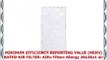 AIRx Filters Allergy 20x36x1 Air Filter MERV 11 AC Furnace Pleated Air Filter Replacement