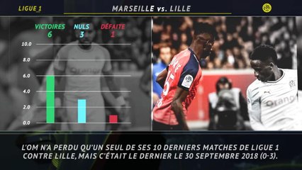 Ligue 1 - 5 choses à savoir sur la 22e j.