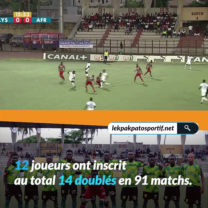 Football: Stats à la une de la Ligue 1 CIV
