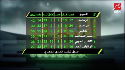 جدول ترتيب الدوري المصري