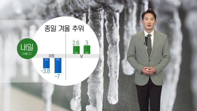 [날씨] 내일 추위 기승...영동·경북 다소 많은 눈 / YTN