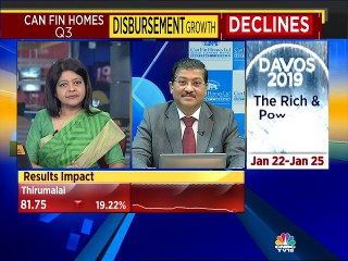 NII growth impressive in Q3: Can Fin Homes