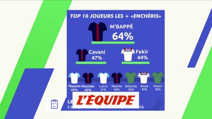 L'Équipe-MPG, les 10 joueurs les plus enchéris - Foot - L1