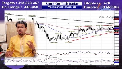 Weekly Infographic Presentation