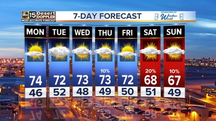 Winter warmth continues for now