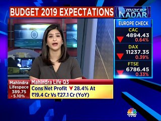 Banking Sector's wishlist for Finance Ministry