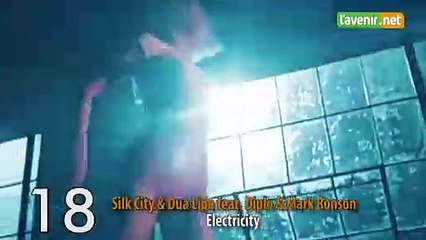 Belgium Airplay Top 20 Week 4