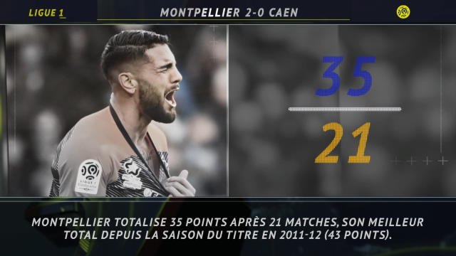 Ligue 1 - 5 choses à retenir de la 22e j.