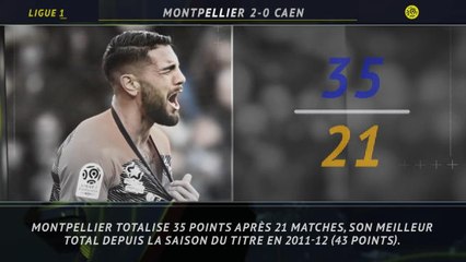 Ligue 1 - 5 choses à retenir de la 22e j.